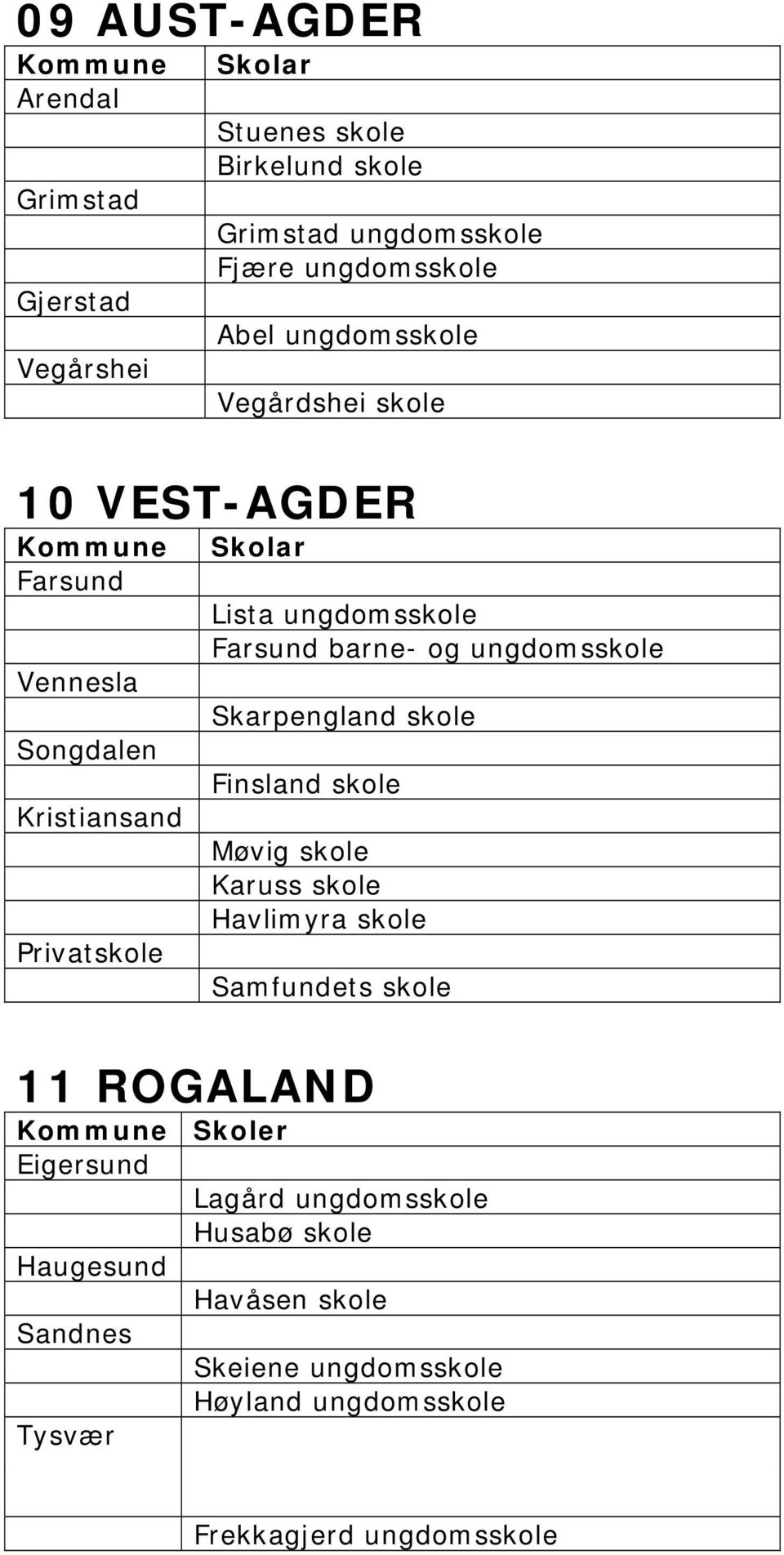 ungdomsskole Skarpengland skole Finsland skole Møvig skole Karuss skole Havlimyra skole Samfundets skole 11 ROGALAND Skoler