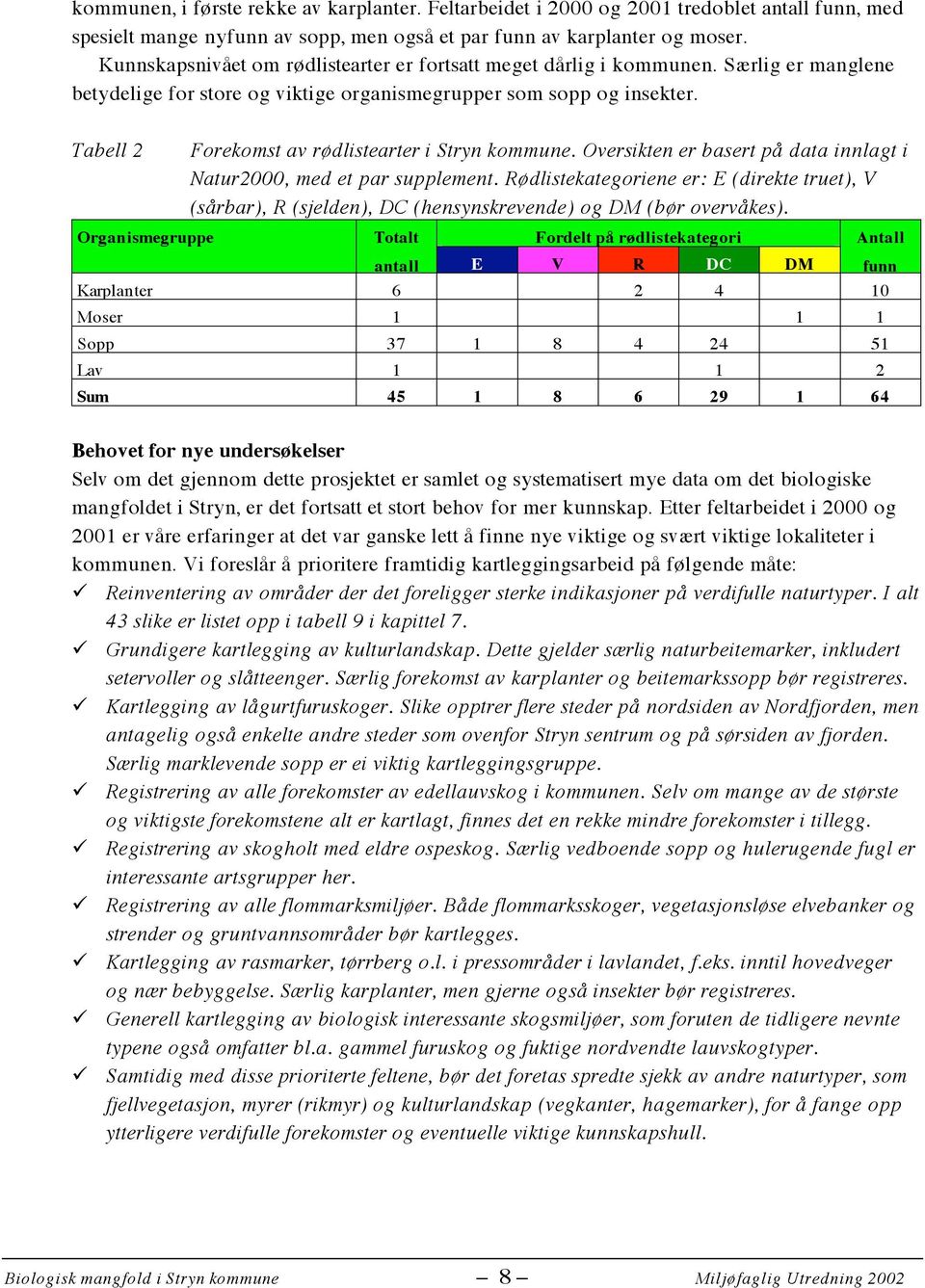 Tabell 2 Organismegruppe Forekomst av rødlistearter i Stryn kommune. Oversikten er basert på data innlagt i Natur2000, med et par supplement.