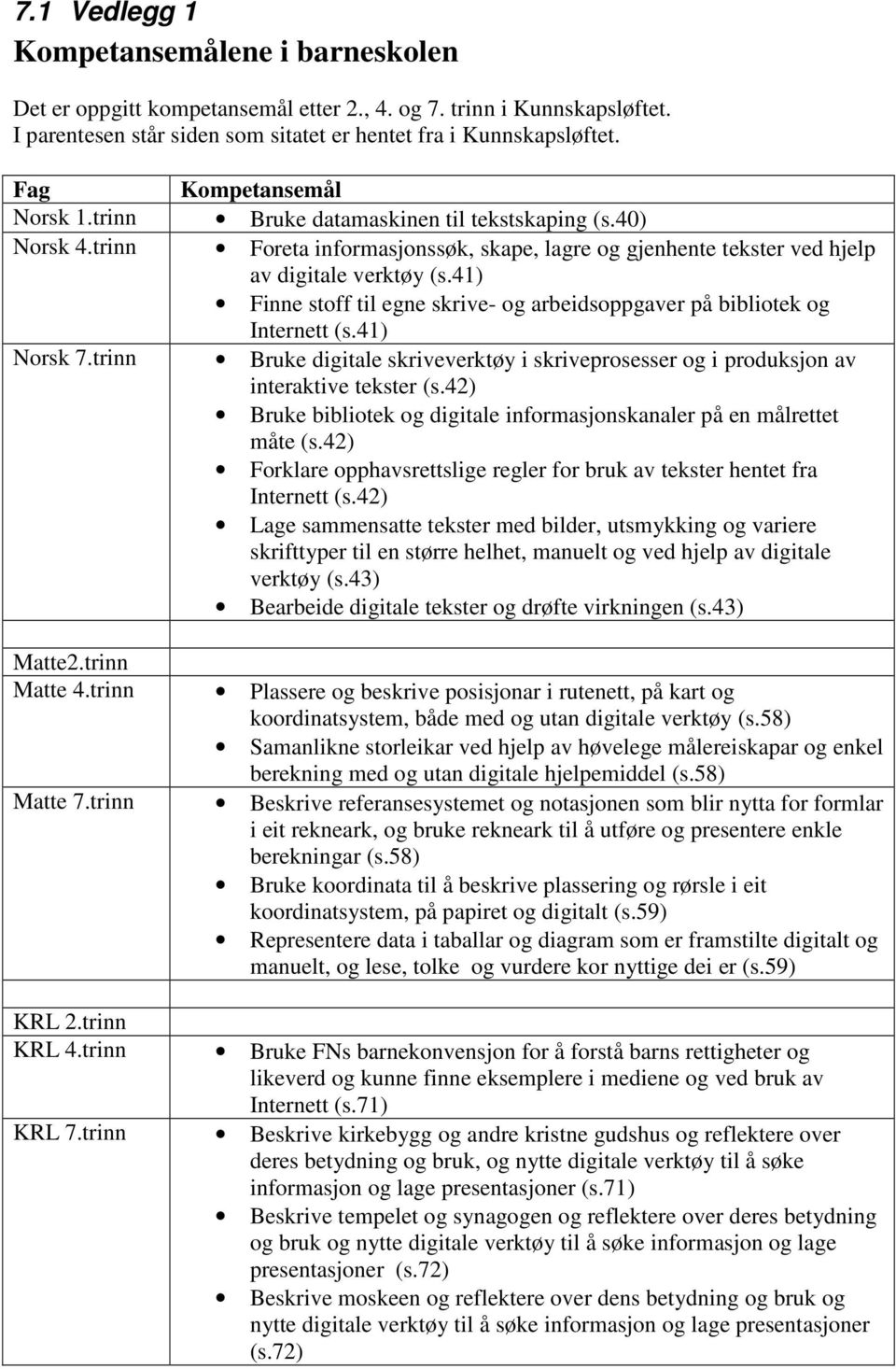 41) Finne stoff til egne skrive- og arbeidsoppgaver på bibliotek og Internett (s.41) Norsk 7.trinn Bruke digitale skriveverktøy i skriveprosesser og i produksjon av interaktive tekster (s.