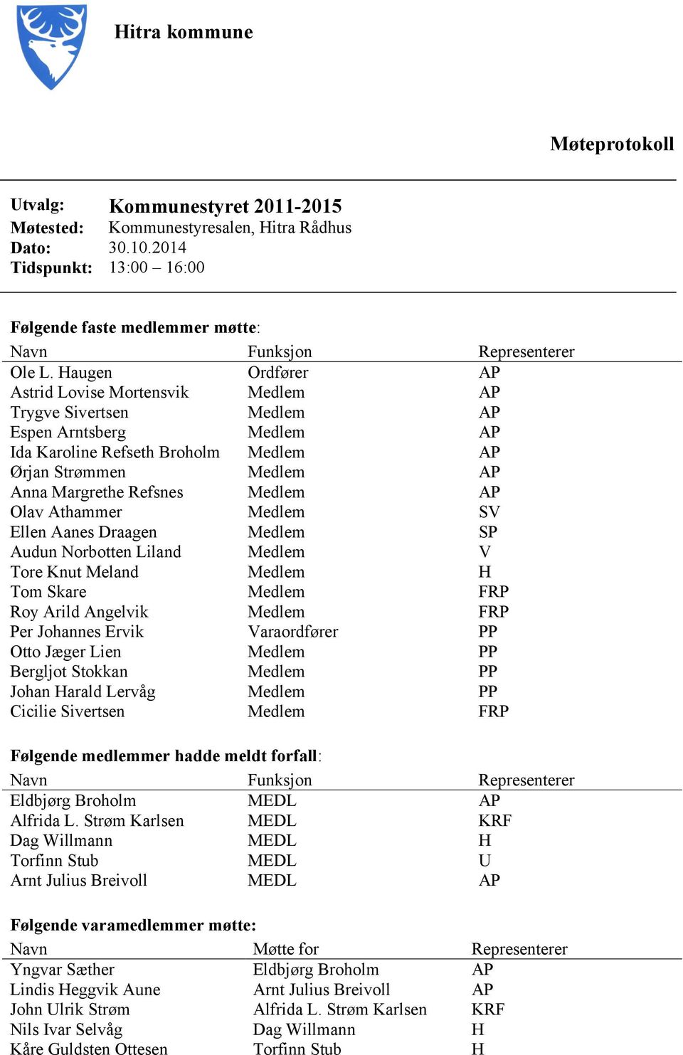 Haugen Ordfører AP Astrid Lovise Mortensvik Medlem AP Trygve Sivertsen Medlem AP Espen Arntsberg Medlem AP Ida Karoline Refseth Broholm Medlem AP Ørjan Strømmen Medlem AP Anna Margrethe Refsnes