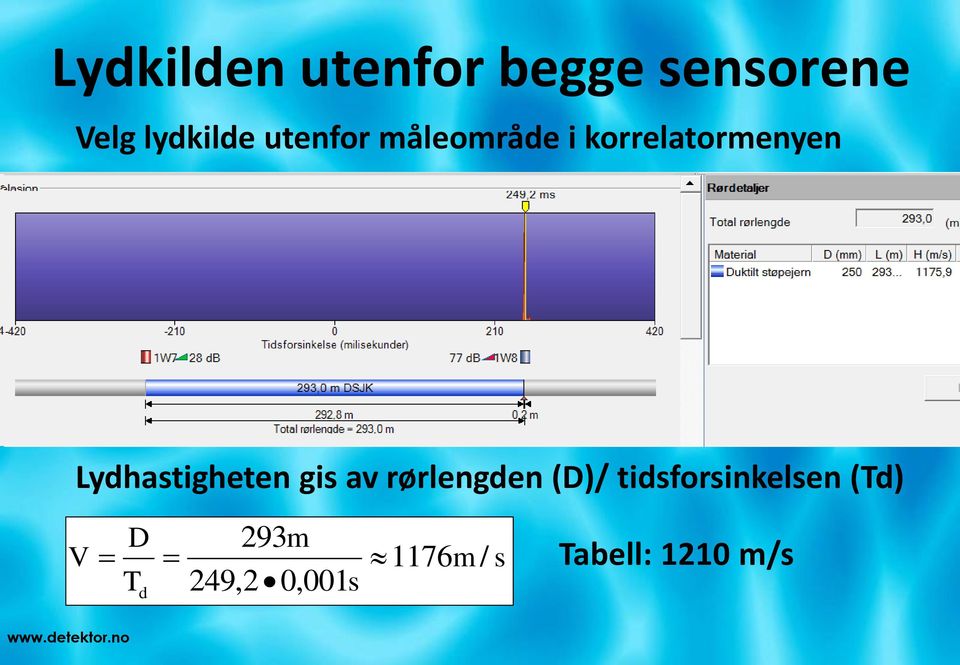 Lydhastigheten gis av rørlengden (D)/