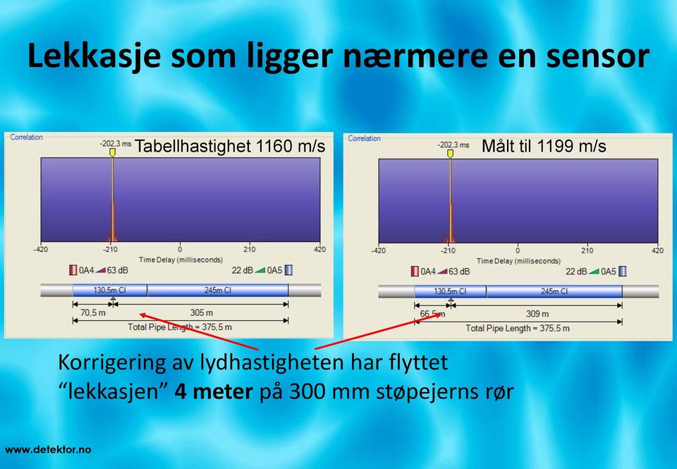 m/s Korrigering av lydhastigheten har