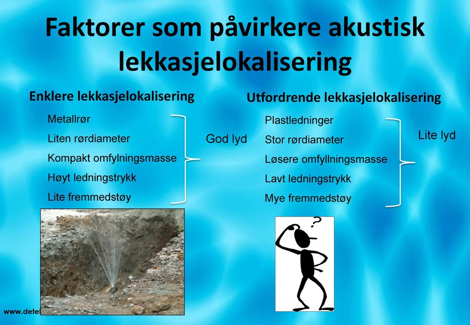 ledningstrykk Lite fremmedstøy God lyd Utfordrende lekkasjelokalisering