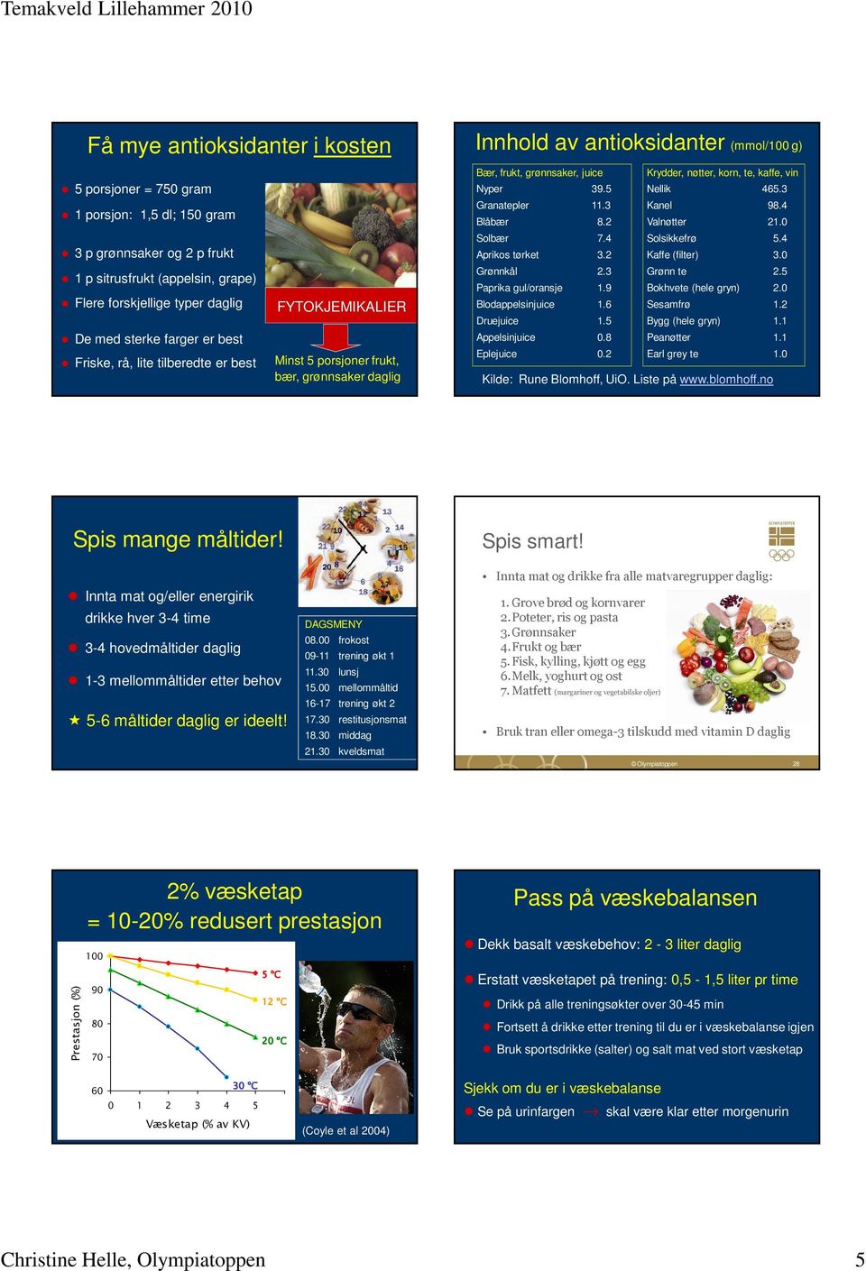 nøtter, korn, te, kaffe, vin Nyper 39.5 Nellik 465.3 Granatepler 11.3 Kanel 98.4 Blåbær 8.2 Valnøtter 21.0 Solbær 7.4 Solsikkefrø 5.4 Aprikos tørket 3.2 Kaffe (filter) 3.0 Grønnkål 2.3 Grønn te 2.