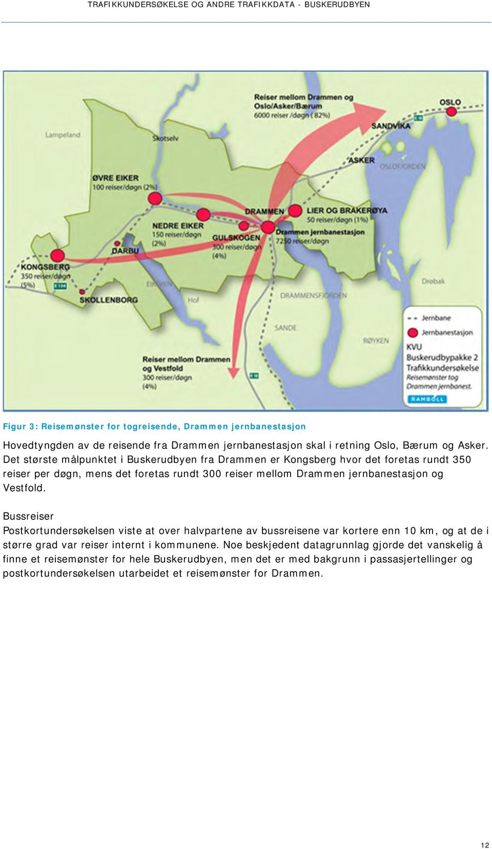 Vestfold. Bussreiser Postkortundersøkelsen viste at over halvpartene av bussreisene var kortere enn 10 km, og at de i større grad var reiser internt i kommunene.