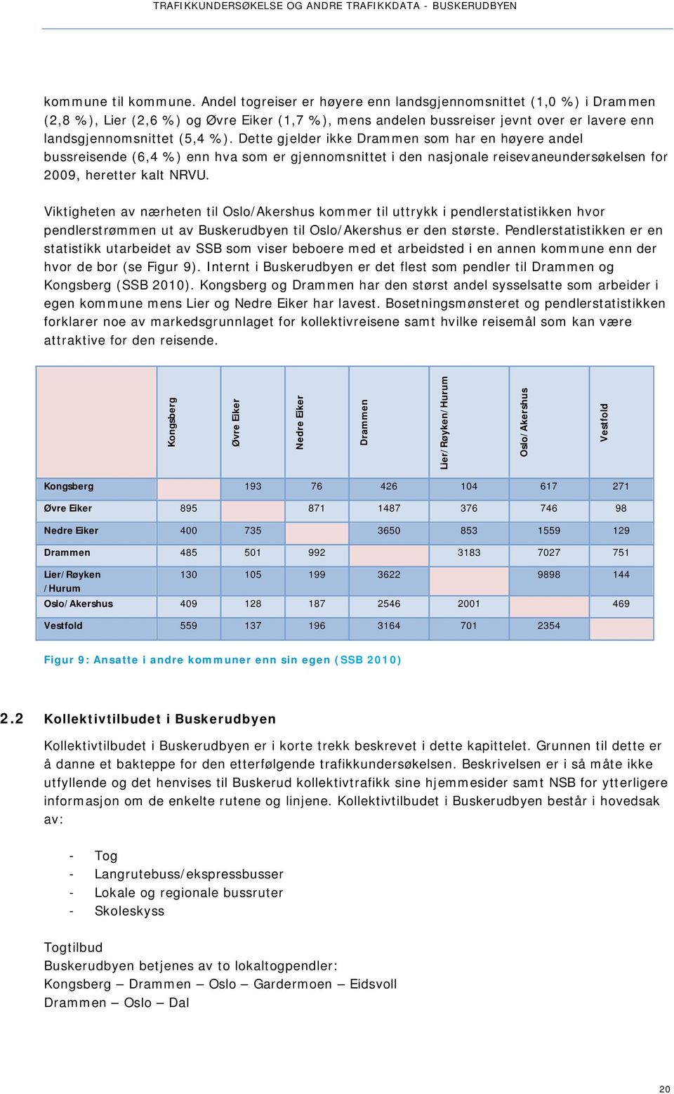 Dette gjelder ikke Drammen som har en høyere andel bussreisende (6,4 %) enn hva som er gjennomsnittet i den nasjonale reisevaneundersøkelsen for 2009, heretter kalt NRVU.