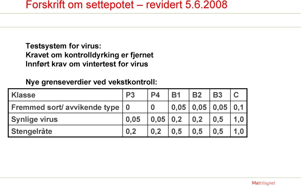 vintertest for virus Nye grenseverdier ved vekstkontroll: Klasse P3 P4 B1 B2 B3 C