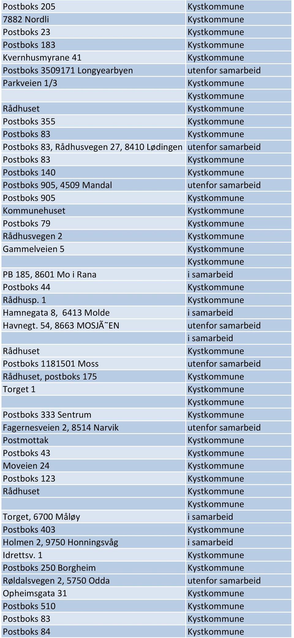 1 Hamnegata 8, 6413 Molde Havnegt.