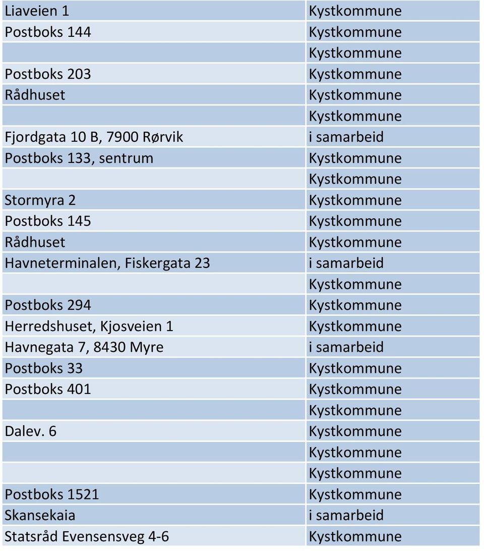 Fiskergata 23 Postboks 294 Herredshuset, Kjosveien 1 Havnegata 7, 8430