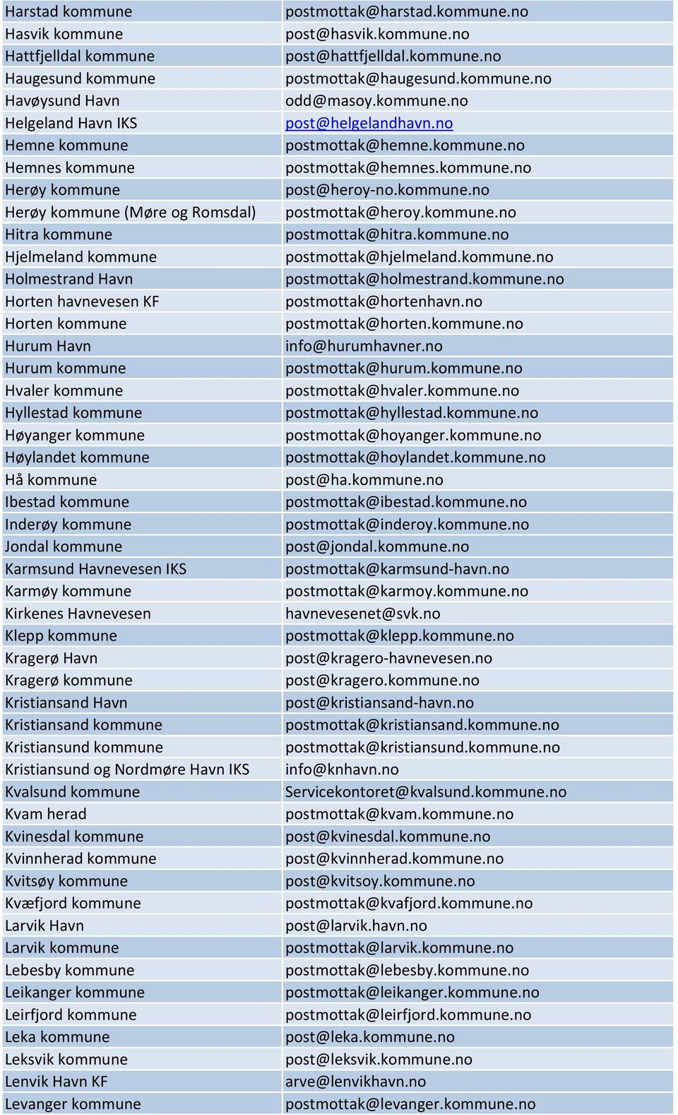 kommune Jondal kommune Karmsund Havnevesen IKS Karmøy kommune Kirkenes Havnevesen Klepp kommune Kragerø Havn Kragerø kommune Kristiansand Havn Kristiansand kommune Kristiansund kommune Kristiansund