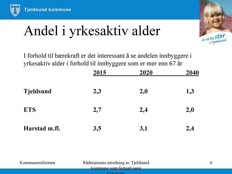 forhold til innbyggere som er mer enn 67 år 2015 2020 2040