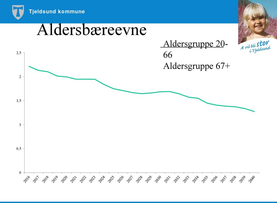 Aldersgruppe