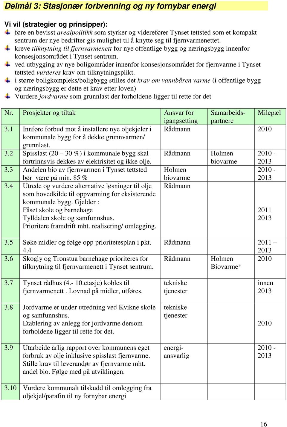 ved utbygging av nye boligområder innenfor konsesjonsområdet for fjernvarme i Tynset tettsted vurderes krav om tilknytningsplikt.