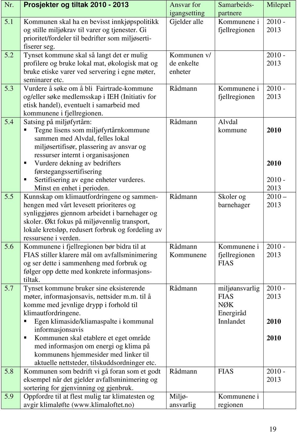 2 Tynset kommune skal så langt det er mulig Kommunen v/ profilere og bruke lokal mat, økologisk mat og de enkelte bruke etiske varer ved servering i egne møter, enheter seminarer etc. 5.