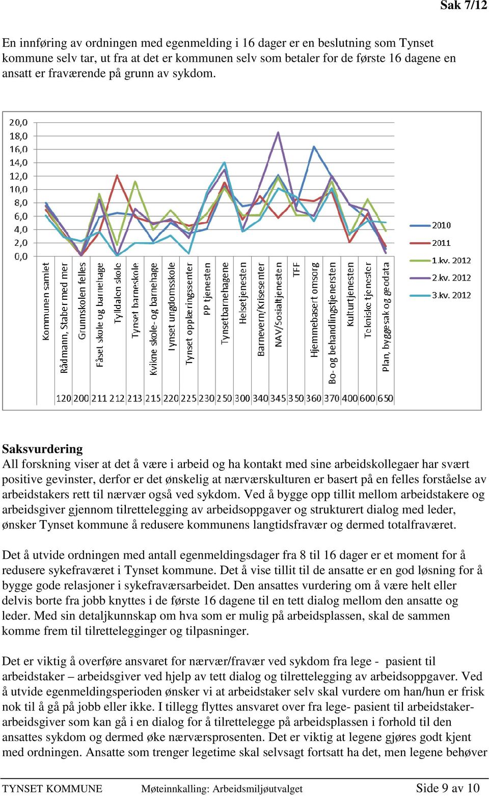 Saksvurdering All forskning viser at det å være i arbeid og ha kontakt med sine arbeidskollegaer har svært positive gevinster, derfor er det ønskelig at nærværskulturen er basert på en felles