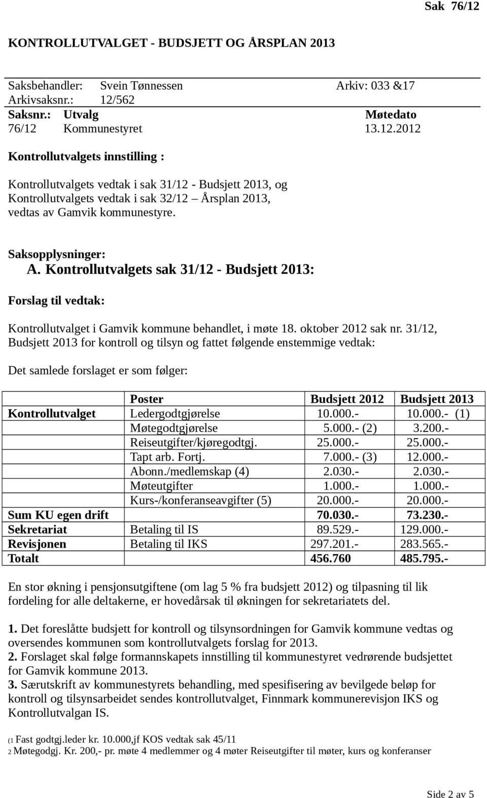 31/12, Budsjett 2013 for kontroll og tilsyn og fattet følgende enstemmige vedtak: Det samlede forslaget er som følger: Poster Budsjett 2012 Budsjett 2013 Kontrollutvalget Ledergodtgjørelse 10.000.