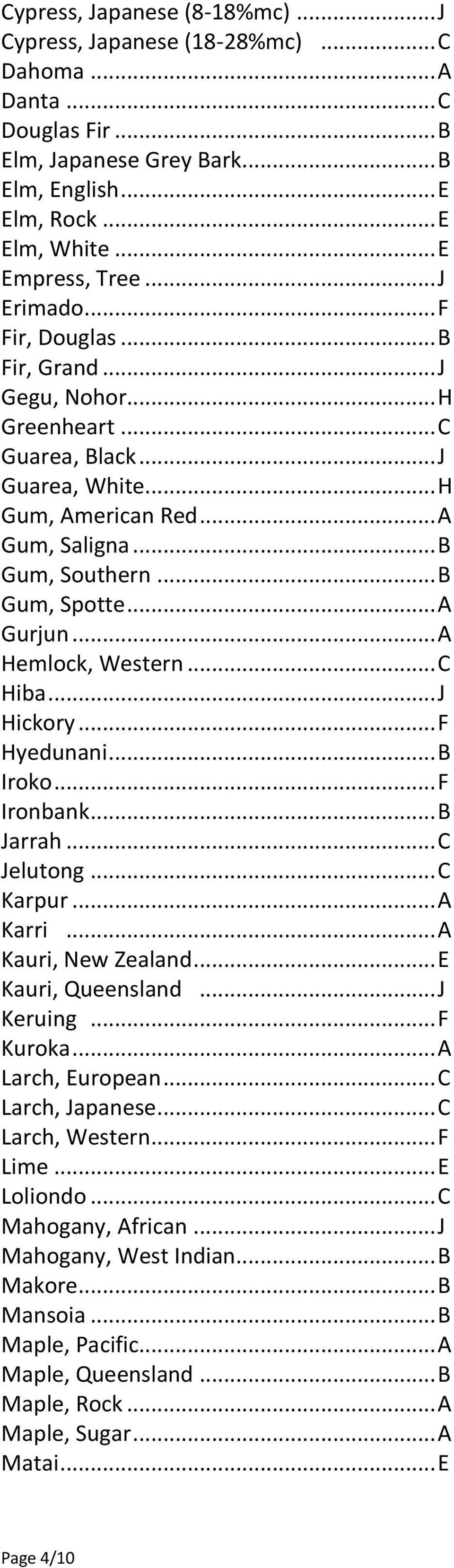 .. A Gurjun... A Hemlock, Western... C Hiba... J Hickory... F Hyedunani... B Iroko... F Ironbank... B Jarrah... C Jelutong... C Karpur... A Karri... A Kauri, New Zealand... E Kauri, Queensland.