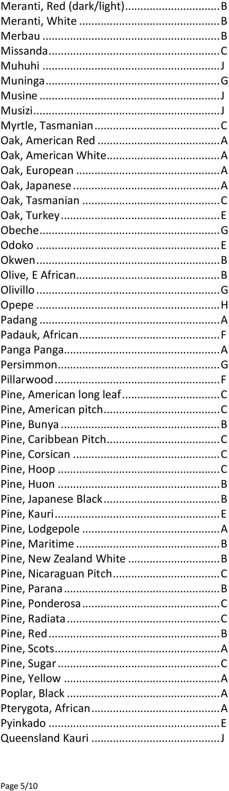 .. F Panga Panga... A Persimmon... G Pillarwood... F Pine, American long leaf... C Pine, American pitch... C Pine, Bunya... B Pine, Caribbean Pitch... C Pine, Corsican... C Pine, Hoop... C Pine, Huon.