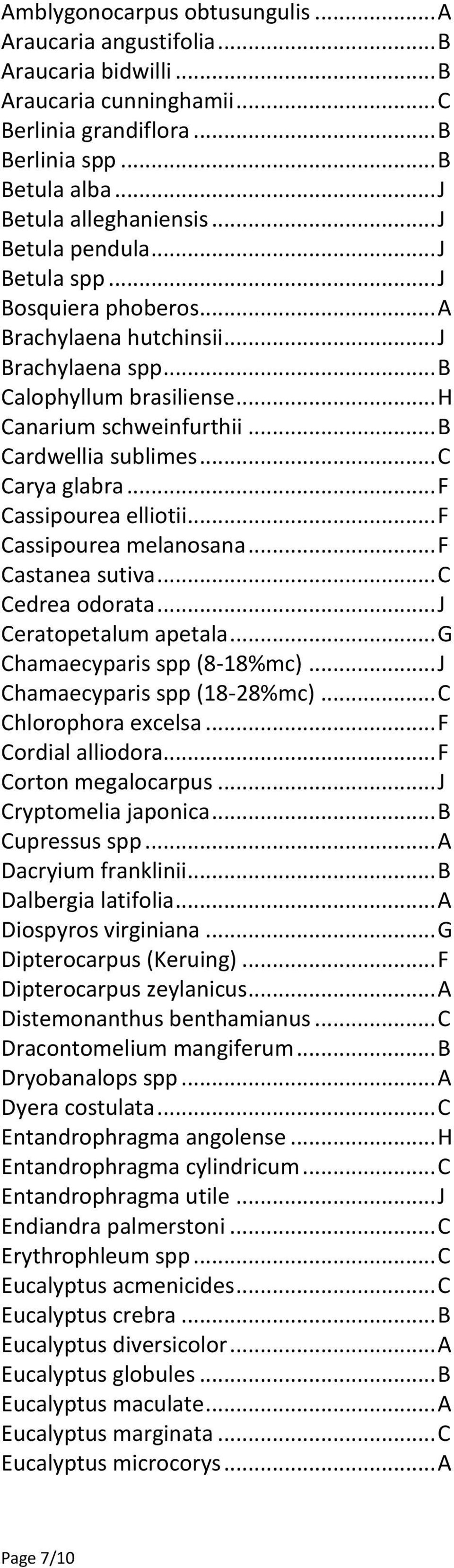 .. C Carya glabra... F Cassipourea elliotii... F Cassipourea melanosana... F Castanea sutiva... C Cedrea odorata... J Ceratopetalum apetala... G Chamaecyparis spp (8-18%mc).