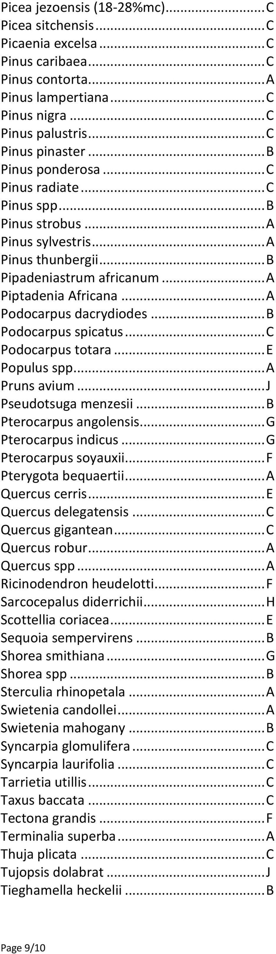 .. B Podocarpus spicatus... C Podocarpus totara... E Populus spp... A Pruns avium... J Pseudotsuga menzesii... B Pterocarpus angolensis... G Pterocarpus indicus... G Pterocarpus soyauxii.