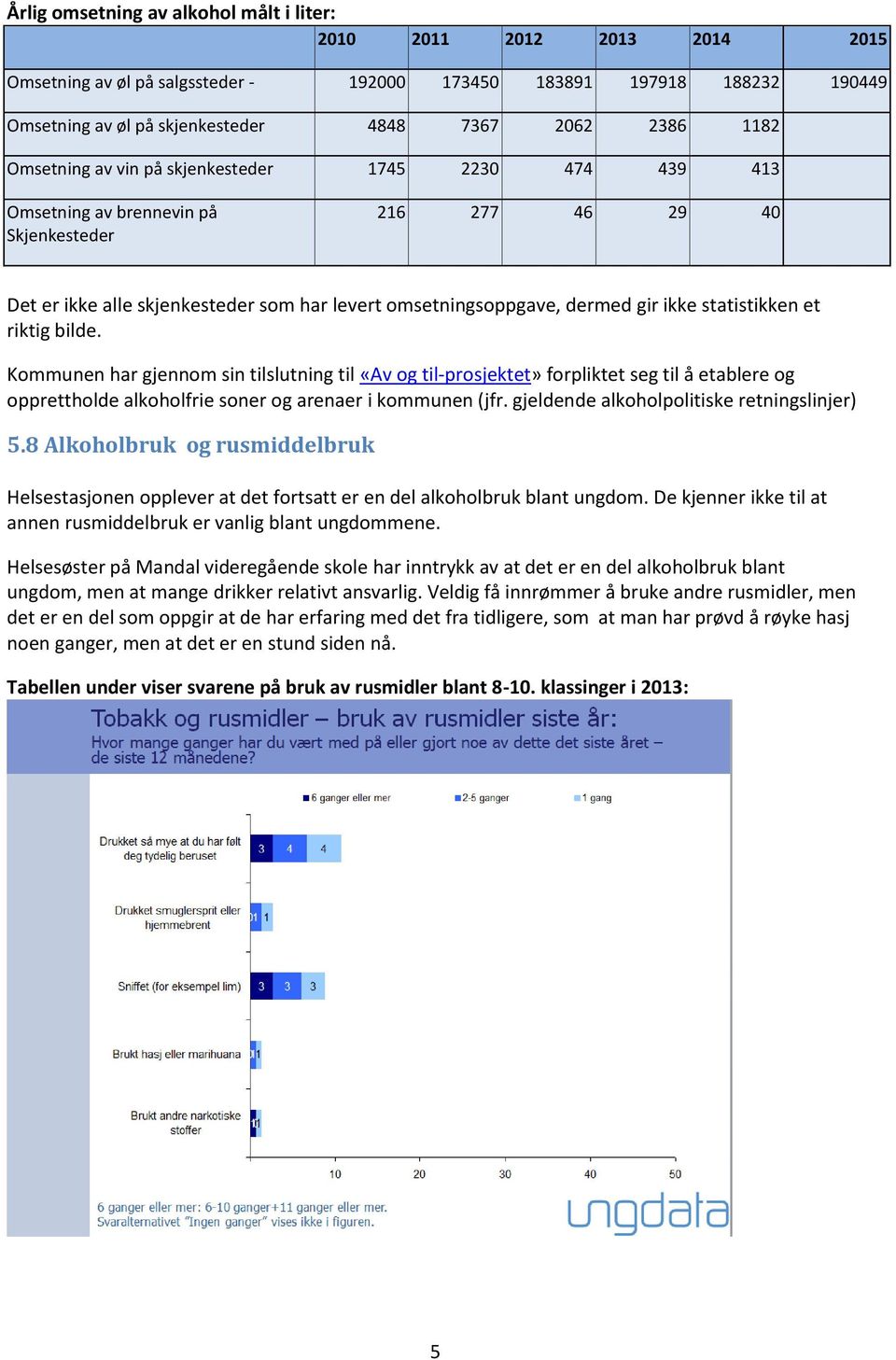 statistikken et riktig bilde. Kommunen har gjennom sin tilslutning til «Av og til-prosjektet» forpliktet seg til å etablere og opprettholde alkoholfrie soner og arenaer i kommunen (jfr.