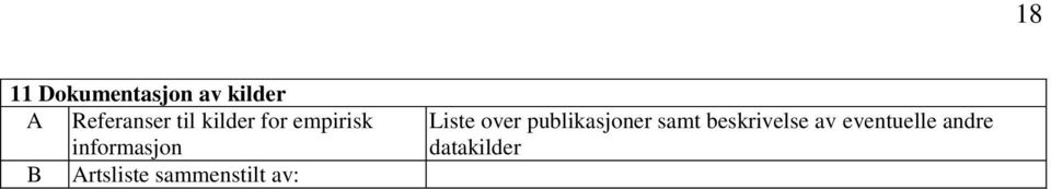 Artsliste sammenstilt av: Liste over