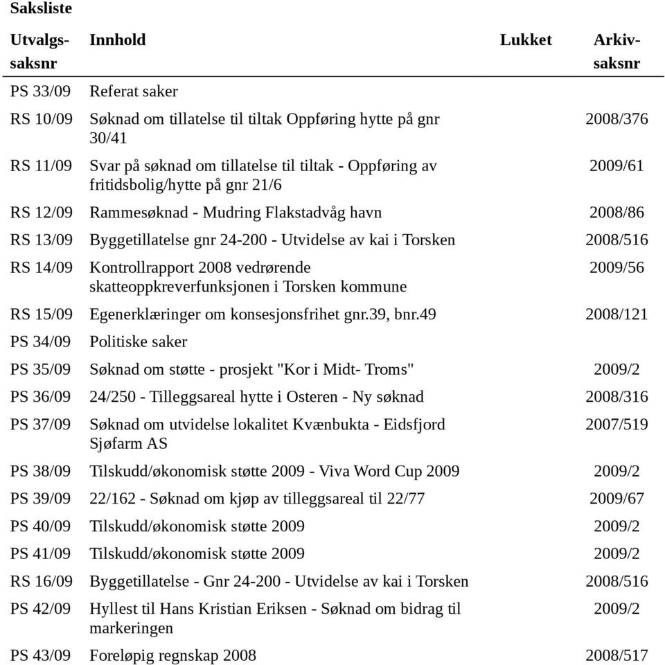 Kontrollrapport 2008 vedrørende skatteoppkreverfunksjonen i Torsken kommune 2009/56 RS 15/09 Egenerklæringer om konsesjonsfrihet gnr.39, bnr.