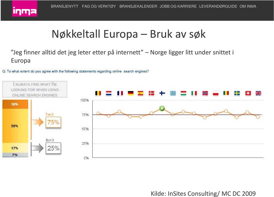 internett Norge ligger litt under