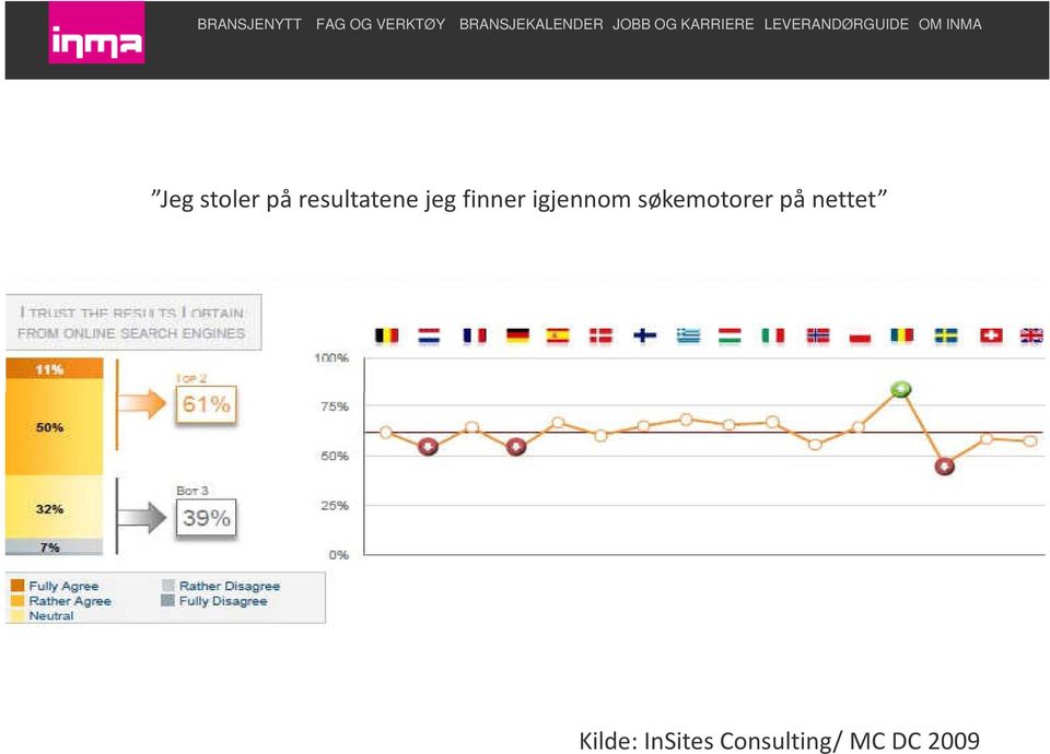 søkemotorer på nettet