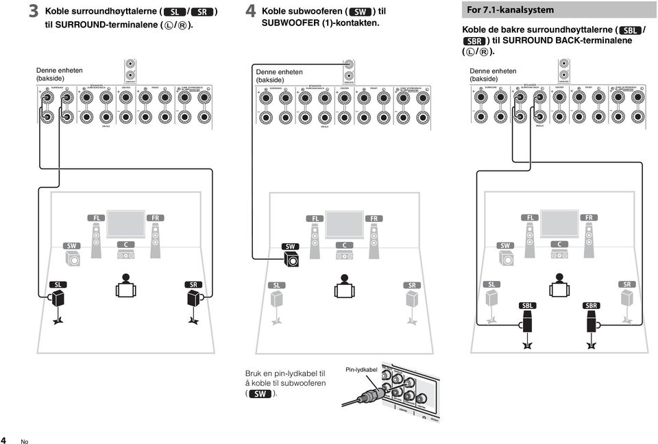 PESENCE/ BI AMP EXTA SP For 7.-kanalsystem Koble de bakre surroundhøyttalerne ( / ) til BACK-terminalene ( / ). MUTI CH INPUT UOUND SU.