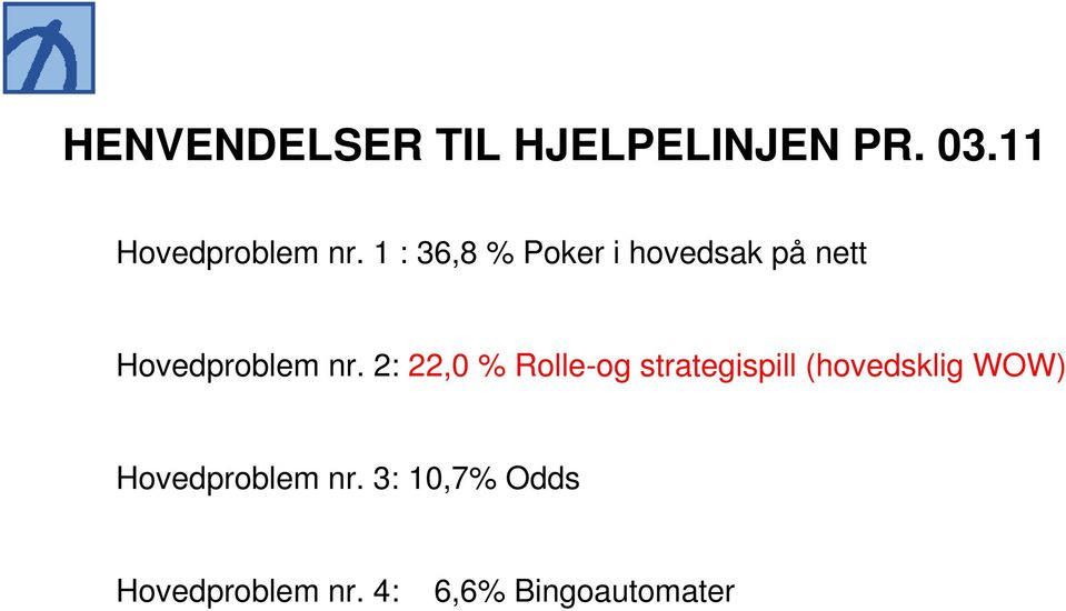 2: 22,0 % Rolle-og strategispill (hovedsklig WOW)