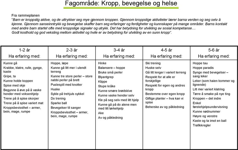 Det har betydning for utvikling av sosial kompetanse Godt kosthold og god veksling mellom aktivitet og hvile er av betydning for utvikling av en sunn kropp.