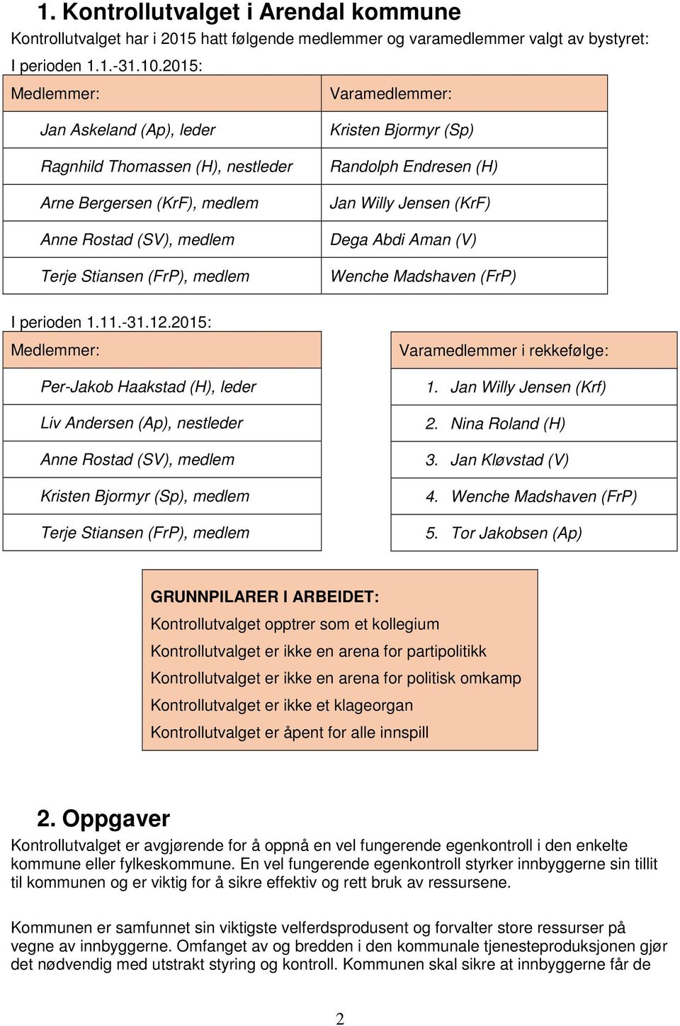 Randolph Endresen (H) Jan Willy Jensen (KrF) Dega Abdi Aman (V) Wenche Madshaven (FrP) I perioden 1.11.-31.12.