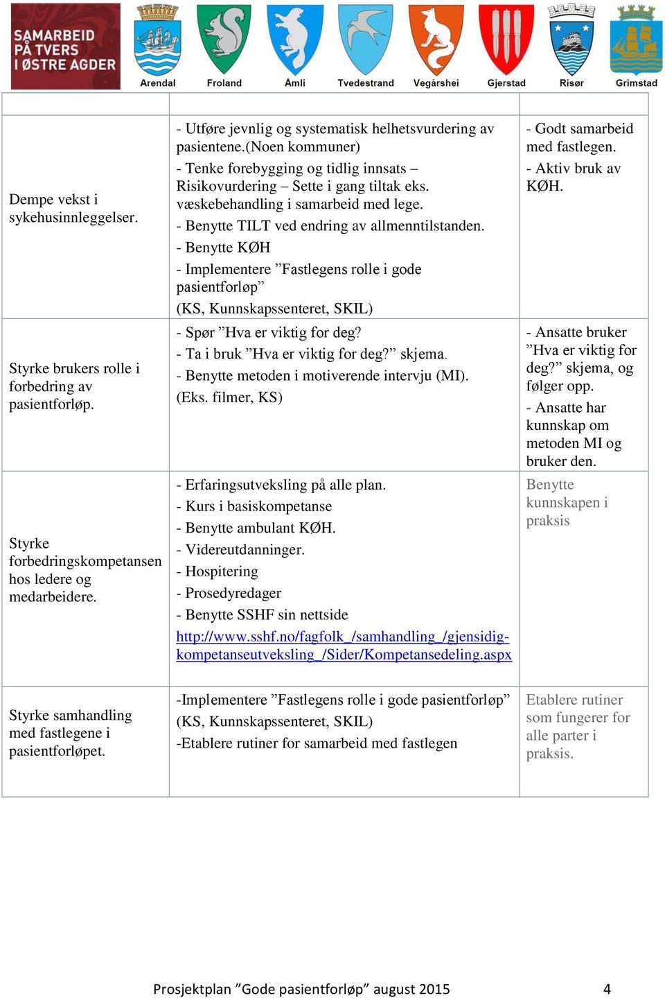 - Benytte TILT ved endring av allmenntilstanden. - Benytte KØH - Implementere Fastlegens rolle i gode pasientforløp (KS, Kunnskapssenteret, SKIL) - Spør Hva er viktig for deg?