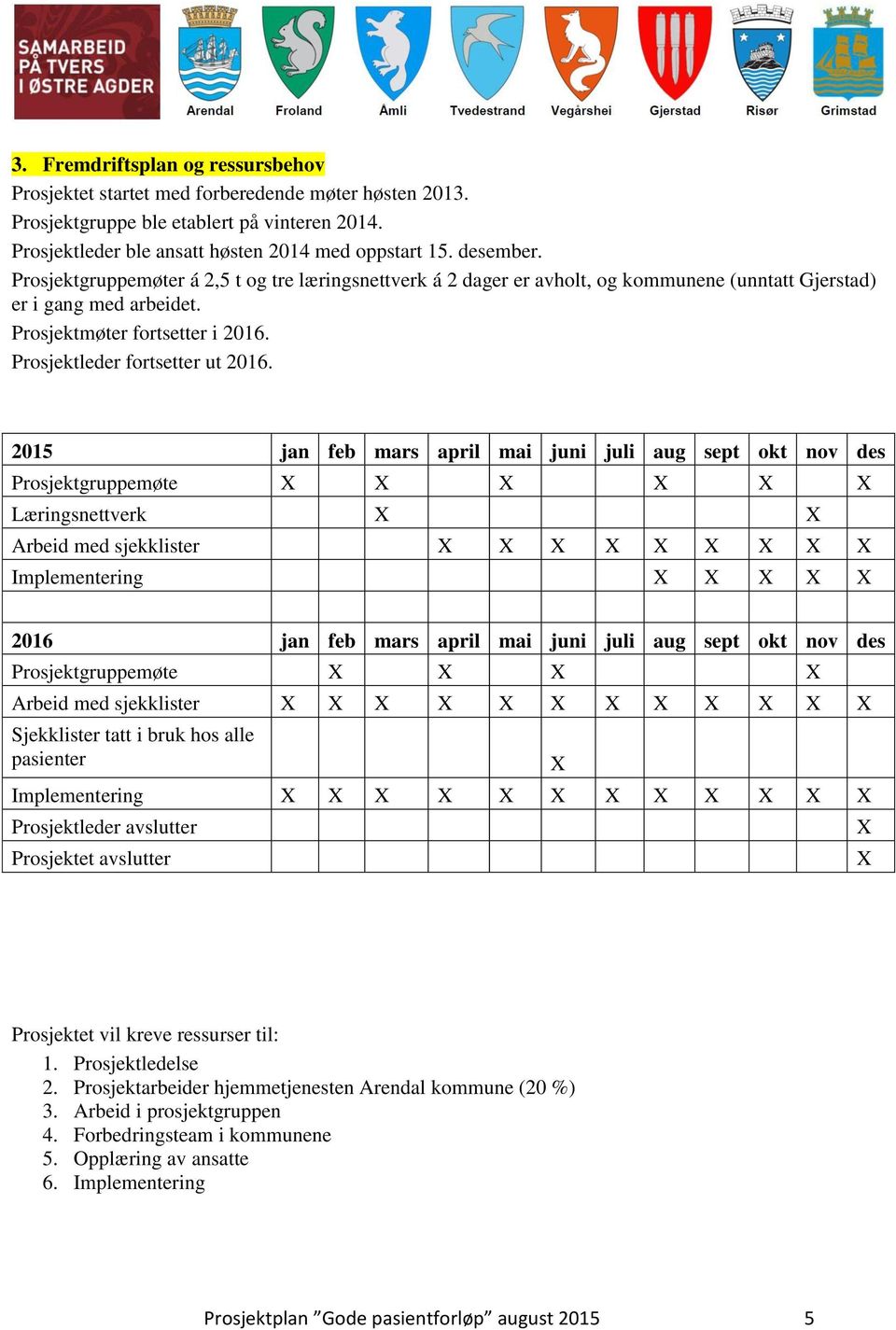 2015 jan feb mars april mai juni juli aug sept okt nov des Prosjektgruppemøte X X X X X X Læringsnettverk X X Arbeid med sjekklister X X X X X X X X X Implementering X X X X X 2016 jan feb mars april