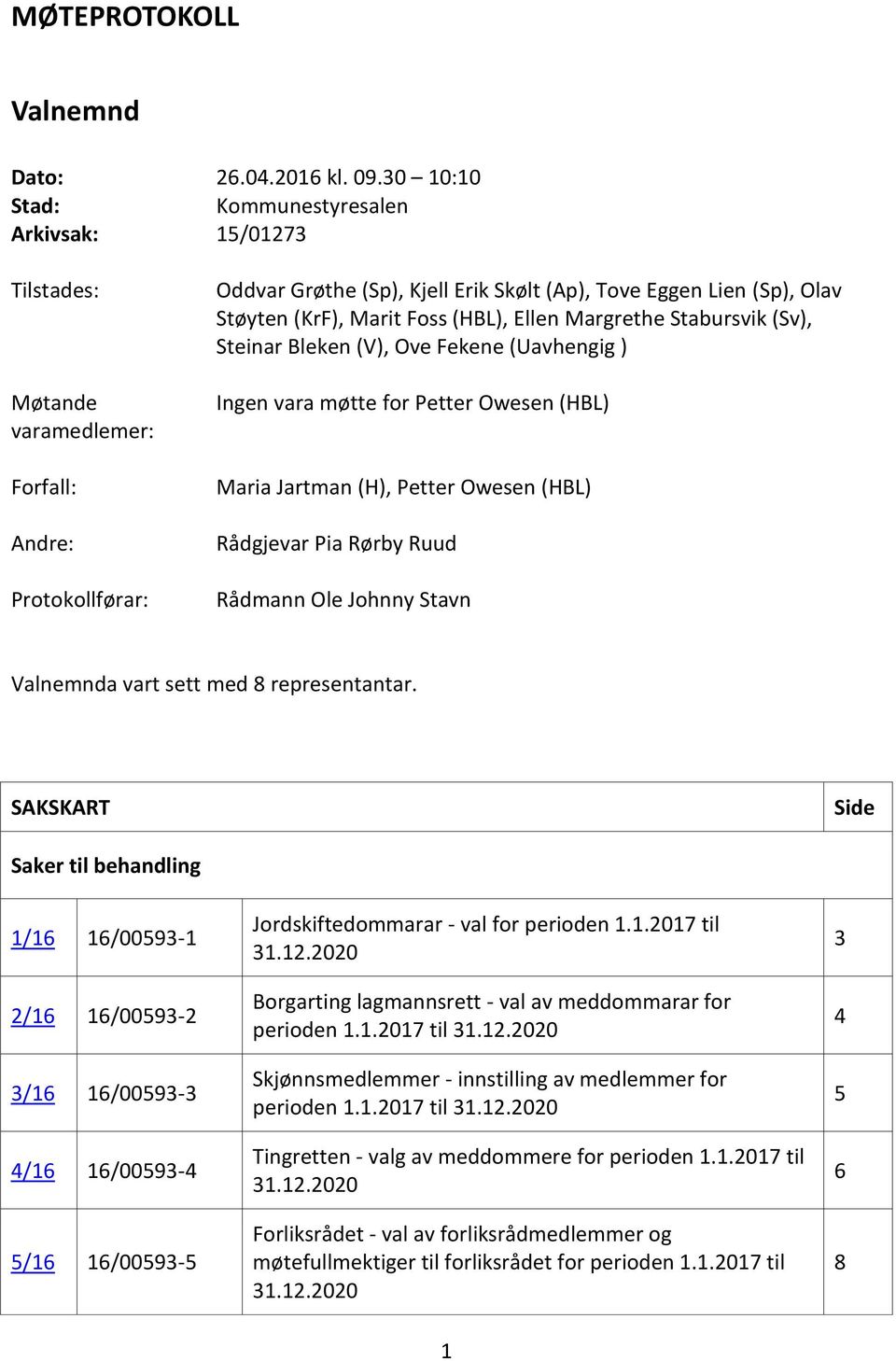 (KrF), Marit Foss (HBL), Ellen Margrethe Stabursvik (Sv), Steinar Bleken (V), Ove Fekene (Uavhengig ) Ingen vara møtte for Petter Owesen (HBL) Maria Jartman (H), Petter Owesen (HBL) Rådgjevar Pia