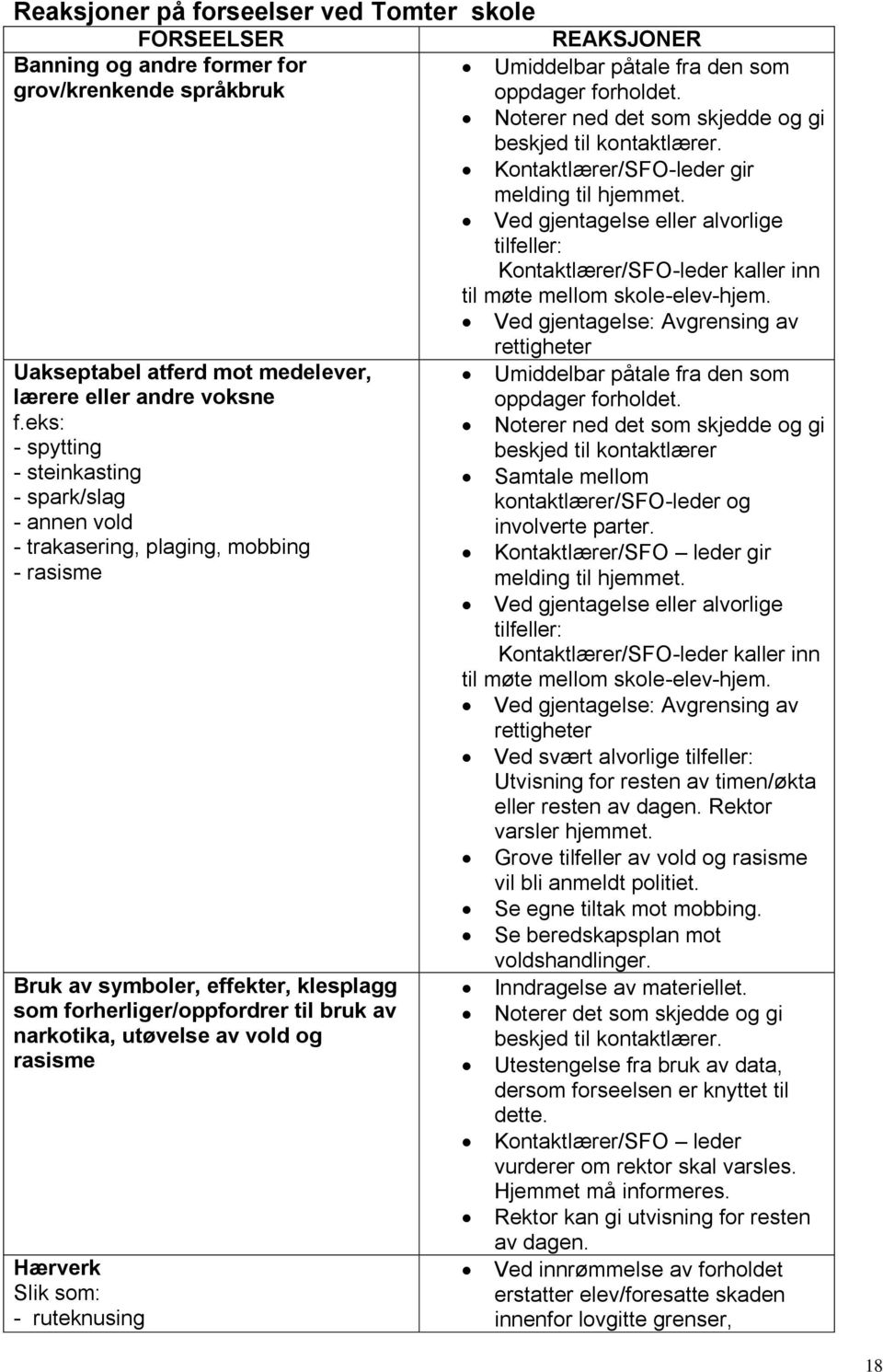 Ved gjentagelse eller alvorlige tilfeller: Kontaktlærer/SFO-leder kaller inn til møte mellom skole-elev-hjem.