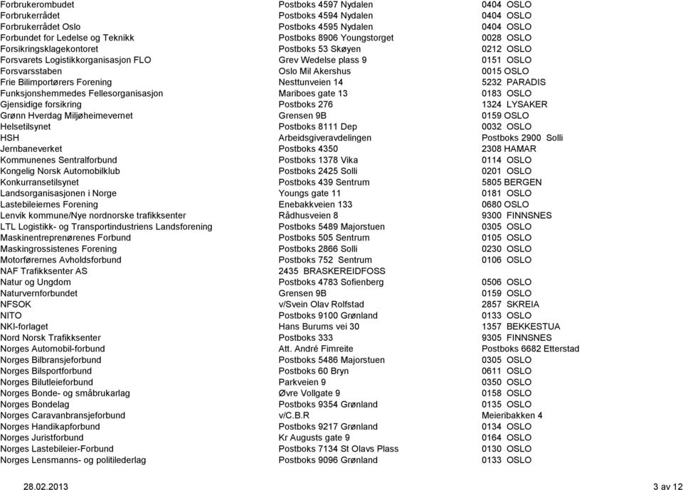 Bilimportørers Forening Nesttunveien 14 5232 PARADIS Funksjonshemmedes Fellesorganisasjon Mariboes gate 13 0183 OSLO Gjensidige forsikring Postboks 276 1324 LYSAKER Grønn Hverdag Miljøheimevernet