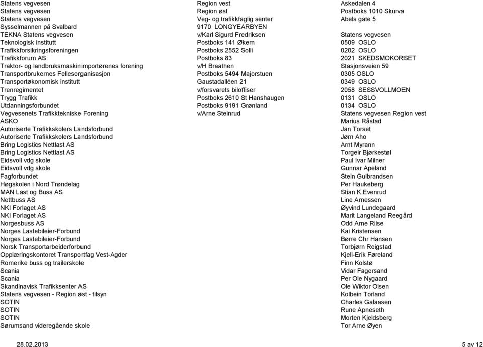 2021 SKEDSMOKORSET Traktor- og landbruksmaskinimportørenes forening v/h Braathen Stasjonsveien 59 Transportbrukernes Fellesorganisasjon Postboks 5494 Majorstuen 0305 OSLO Transportøkonomisk institutt