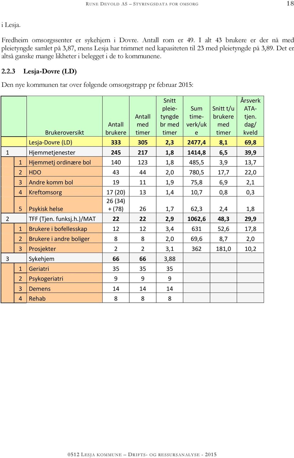 med pleietyngde på 3,89. Det er altså ganske mange likheter i belegget i de to kommunene. 2.