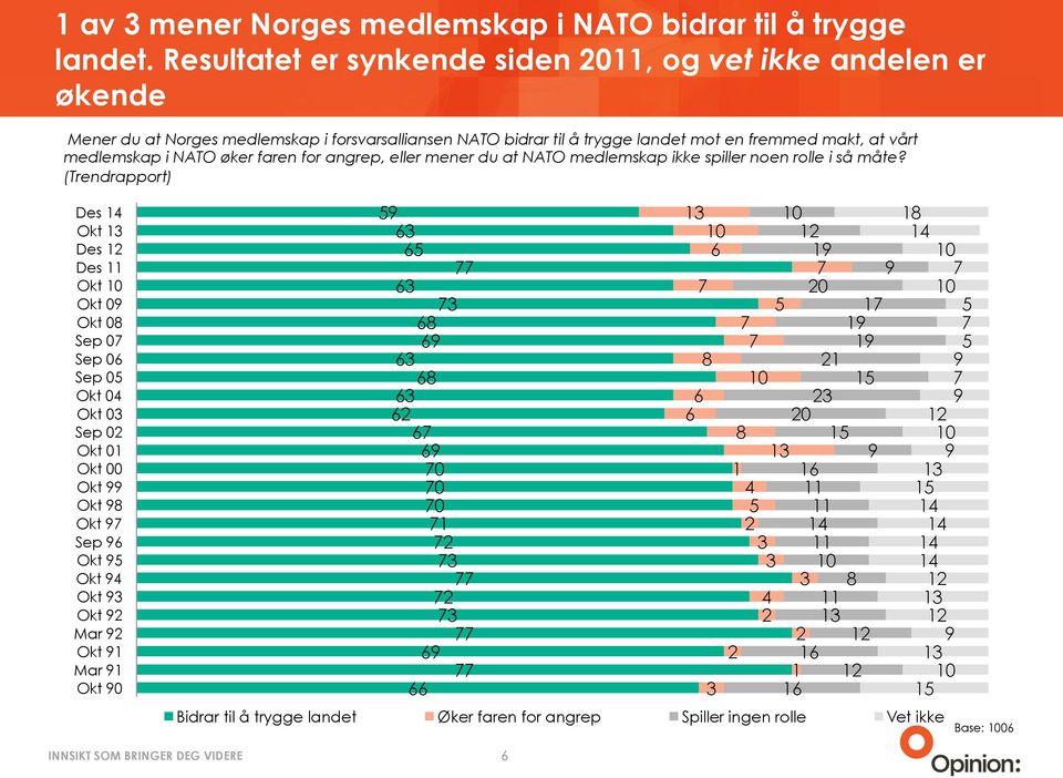 faren for angrep, eller mener du at NATO medlemskap ikke spiller noen rolle i så måte?