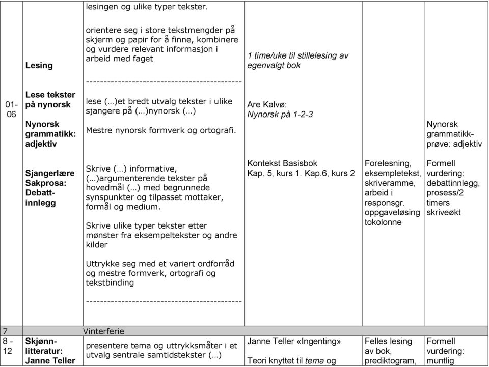 1-2-3 grammatikkprøve: adjektiv Sjangerlære Sakprosa: Debattinnlegg Skrive ( ) informative, ( )argumenterende tekster på hovedmål ( ) med begrunnede synspunkter og tilpasset mottaker, formål og