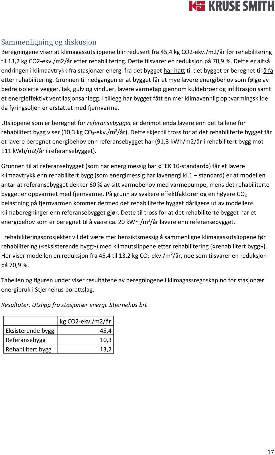 Grunnen til nedgangen er at bygget får et mye lavere energibehov som følge av bedre isolerte vegger, tak, gulv og vinduer, lavere varmetap gjennom kuldebroer og infiltrasjon samt et energieffektivt