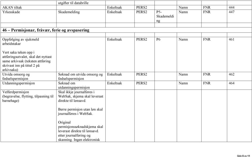 Utdanningspermisjon Velferdpermisjon (begravelse, flytting, tilpasning til barnehage) Søknad om utvida omsorg og fødselspermisjon Søknad om utdanningspermisjon Skal ikkje journalføres i WebSak,