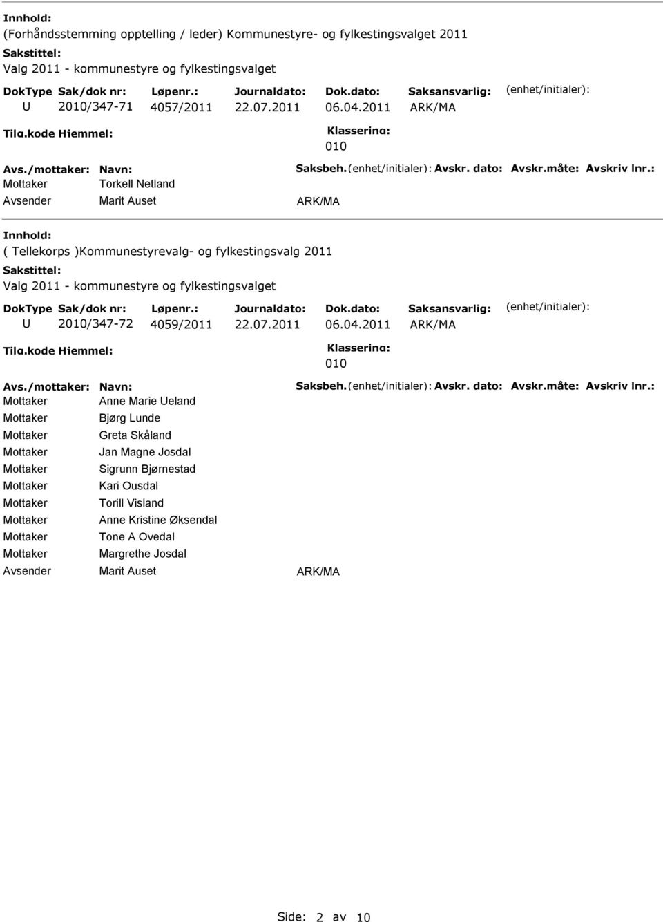 4059/2011 Anne Marie eland Bjørg Lunde Greta Skåland Jan Magne Josdal Sigrunn Bjørnestad