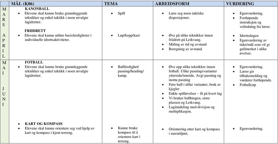 Måling av tid og avstand Beregning av avstand. Øve opp ulike teknikker innen fotball. like pasningsvarianter ytterside/innside.