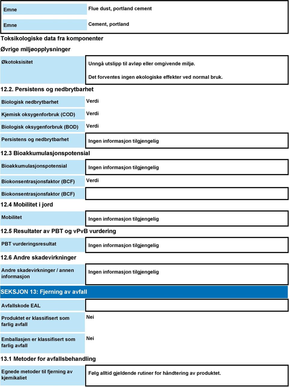 Biologisk nedbrytbarhet Kjemisk oksygenforbruk (COD) Biologisk oksygenforbruk (BOD) Persistens og nedbrytbarhet Verdi Verdi Verdi 12.