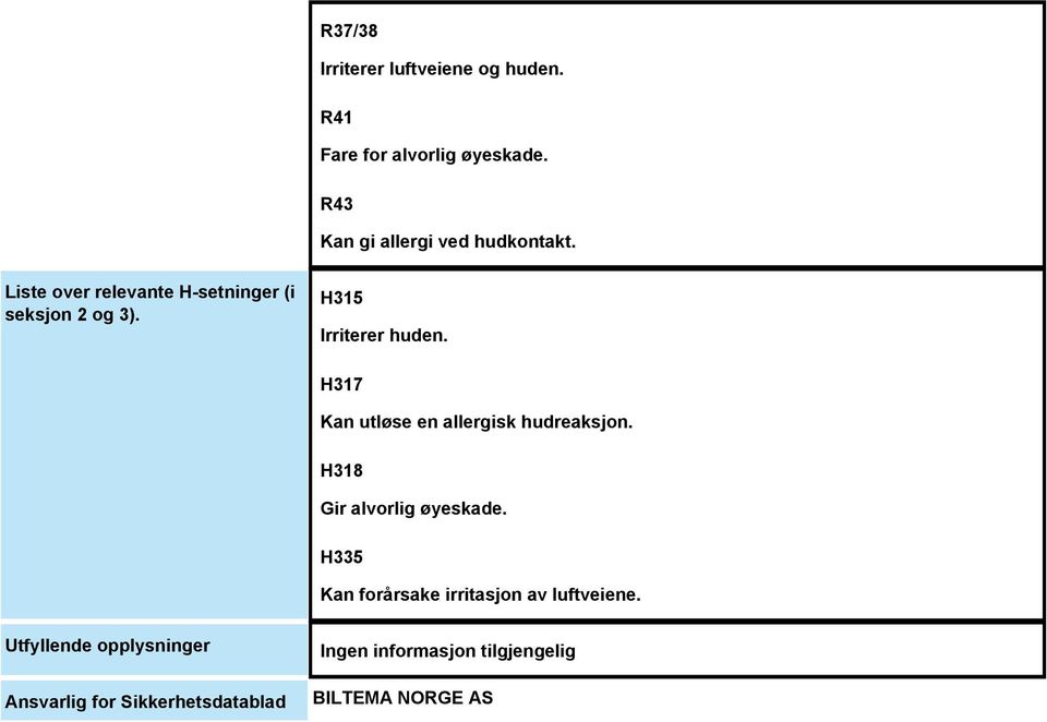 H315 Irriterer huden. H317 Kan utløse en allergisk hudreaksjon. H318 Gir alvorlig øyeskade.