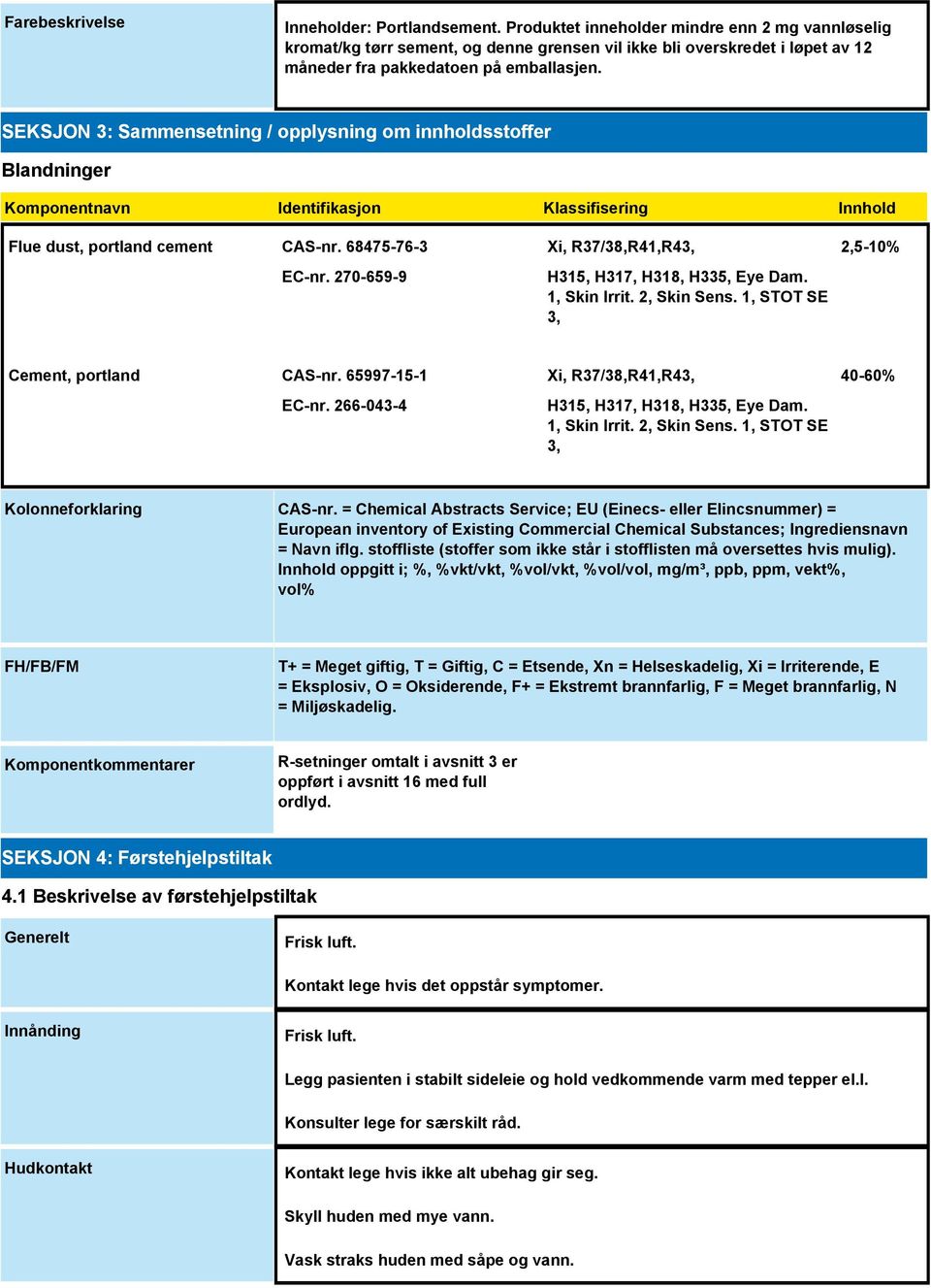 SEKSJON 3: Sammensetning / opplysning om innholdsstoffer Blandninger Komponentnavn Identifikasjon Klassifisering Innhold Flue dust, portland cement CAS-nr. 68475-76-3 EC-nr.