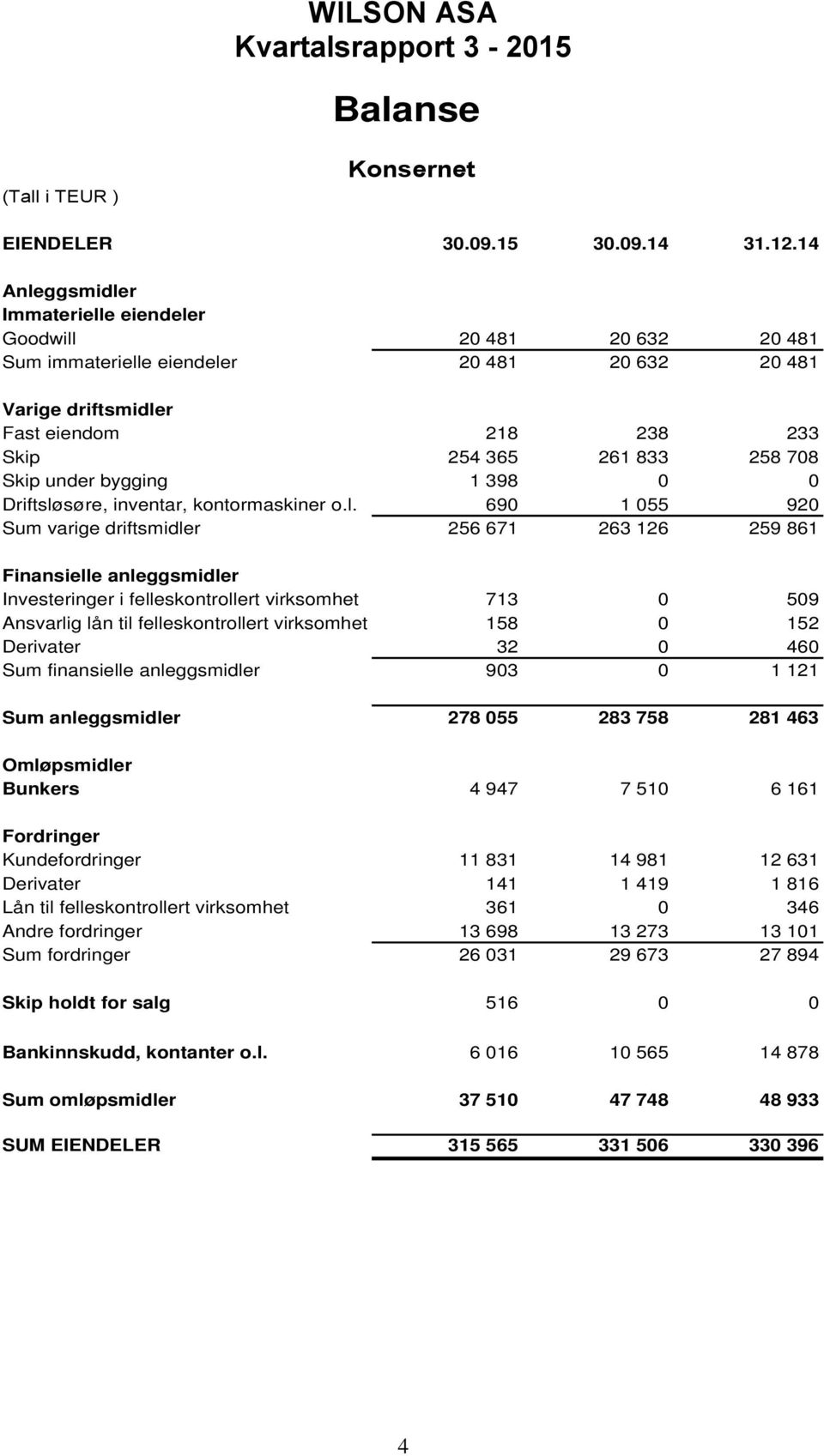 under bygging 1 398 0 0 Driftslø